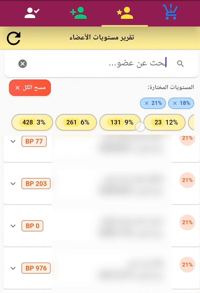 قائمة الأعضاء بالنسبة